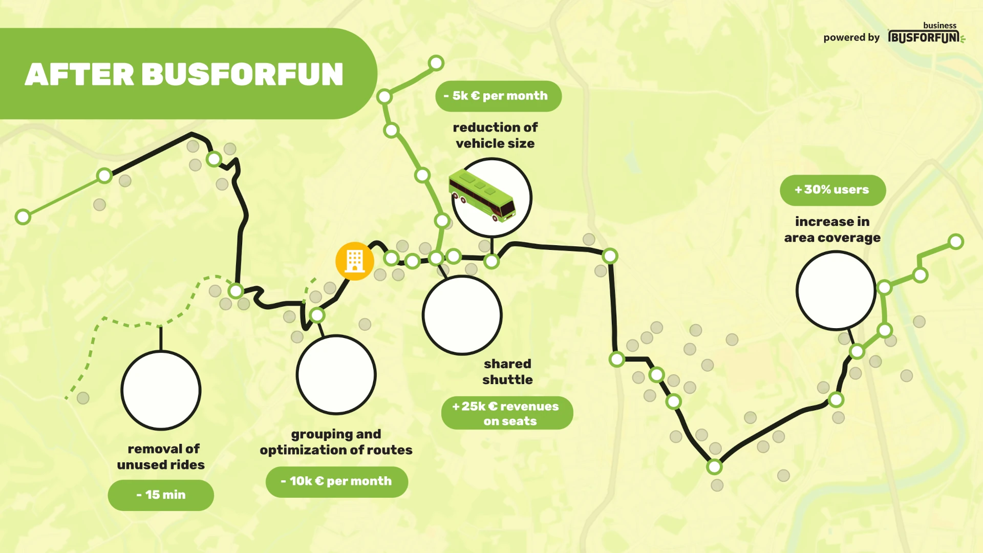 Map showing how bus for fun solves organizational problems